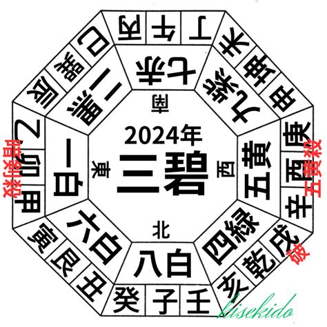 方位 吉方|【2024年版】「方位学」とは？ 吉方位にすると良い。